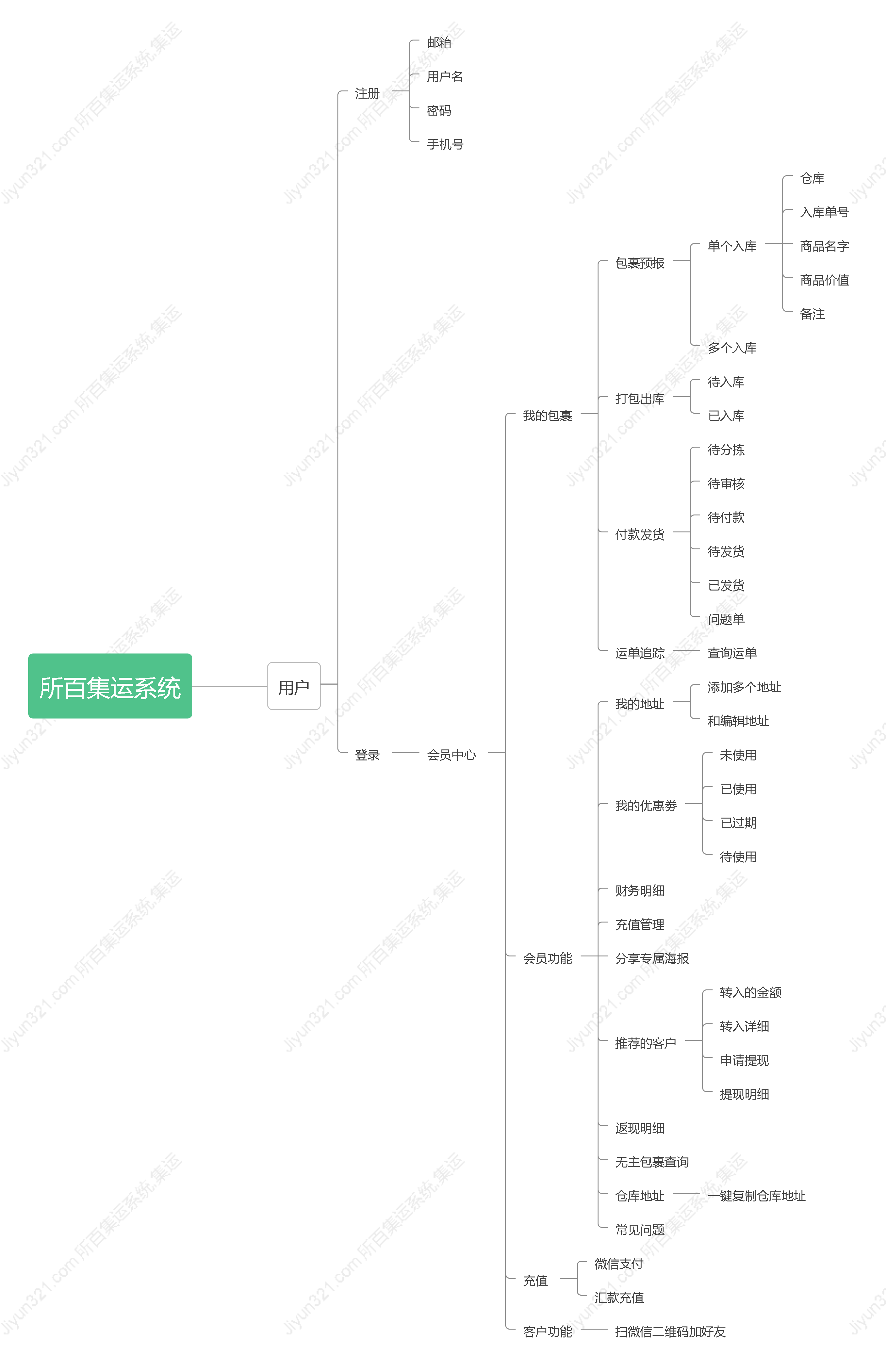  所百集运系统 集运321系统